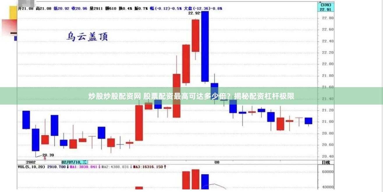 炒股炒股配资网 股票配资最高可达多少倍？揭秘配资杠杆极限