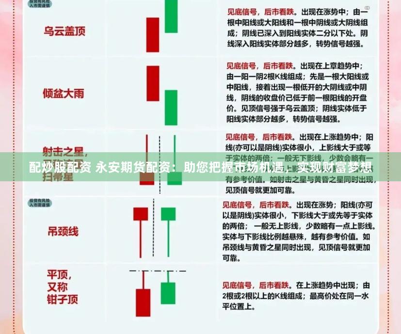 配炒股配资 永安期货配资：助您把握市场机遇，实现财富梦想