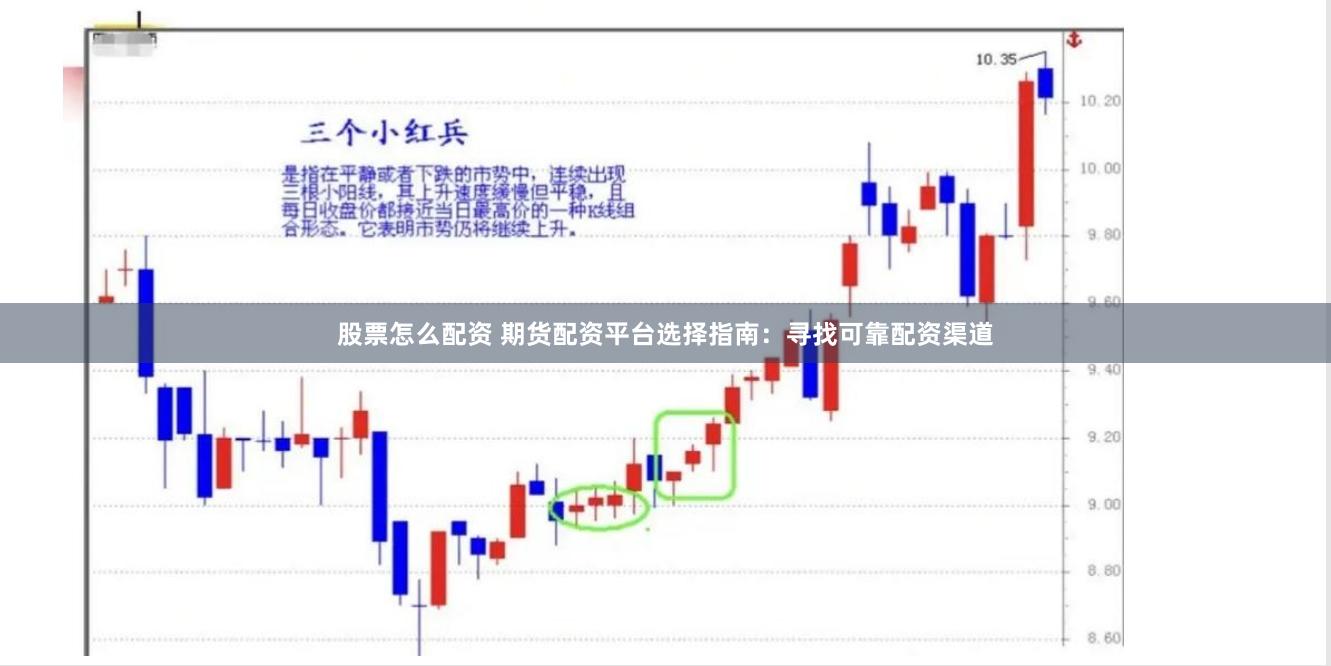 股票怎么配资 期货配资平台选择指南：寻找可靠配资渠道