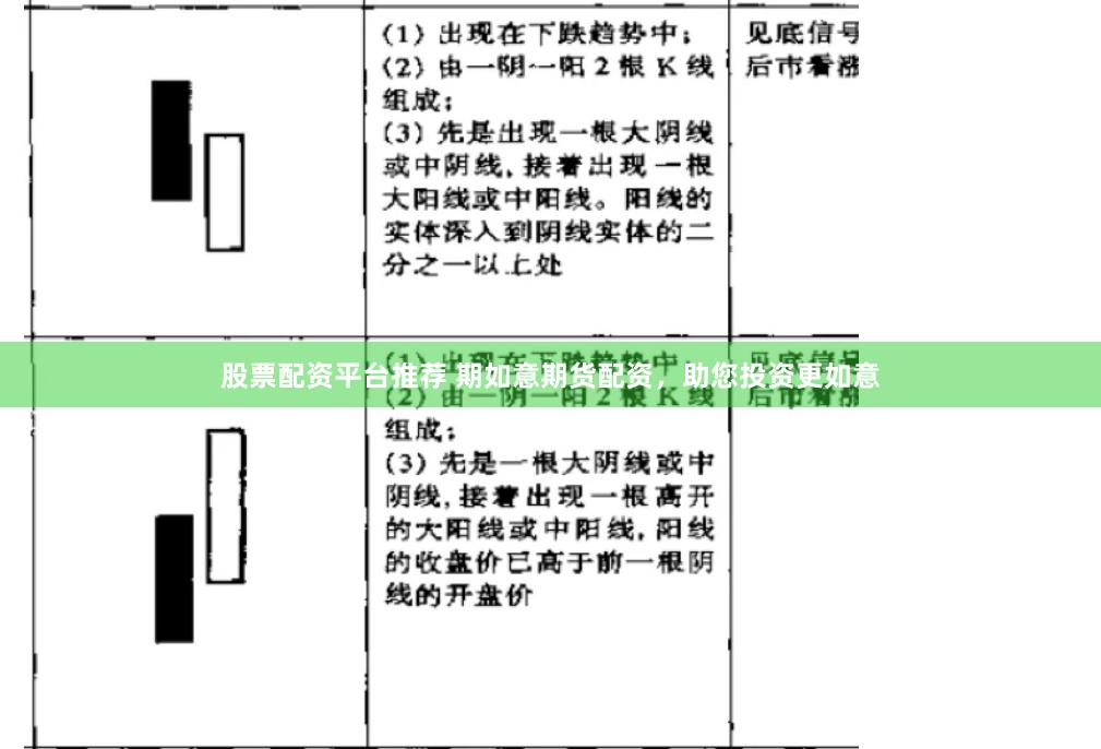 股票配资平台推荐 期如意期货配资，助您投资更如意
