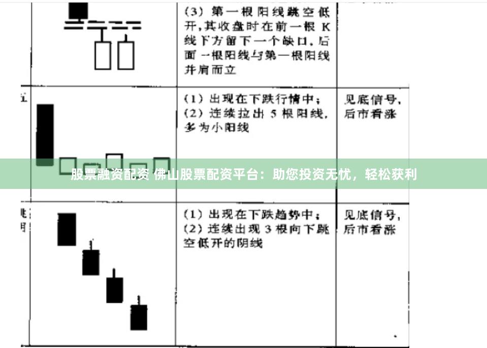 股票融资配资 佛山股票配资平台：助您投资无忧，轻松获利