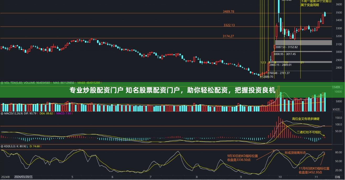 专业炒股配资门户 知名股票配资门户,助你轻松配资,把握投资良机