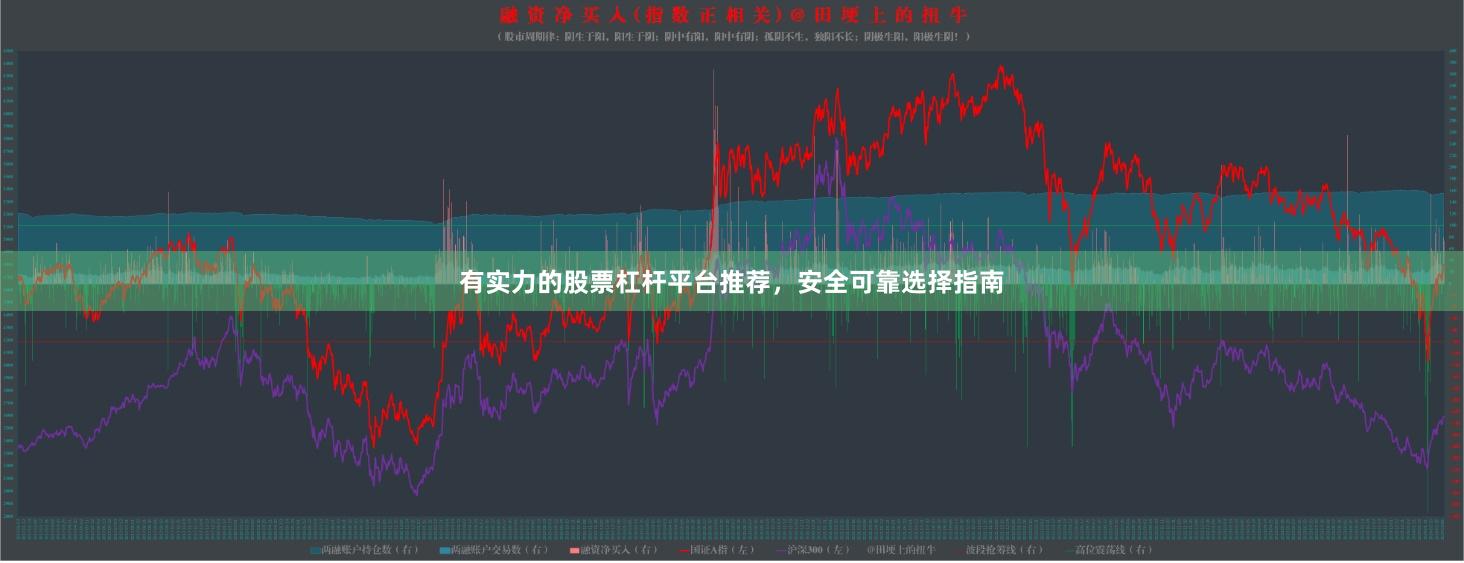 有实力的股票杠杆平台推荐，安全可靠选择指南