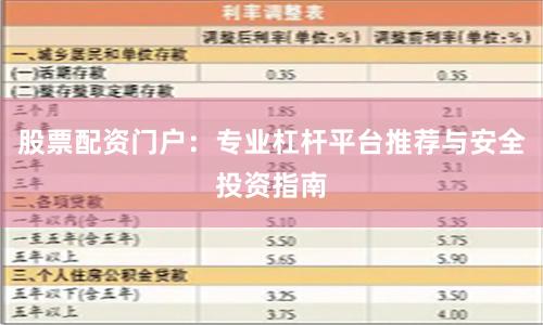 股票配资门户：专业杠杆平台推荐与安全投资指南