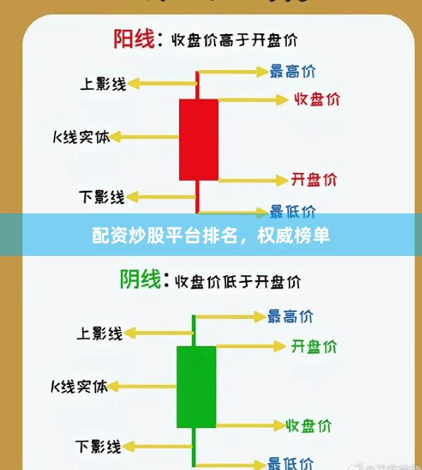 配资炒股平台排名，权威榜单