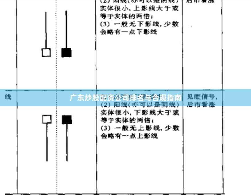 广东炒股配资公司排名与合规指南
