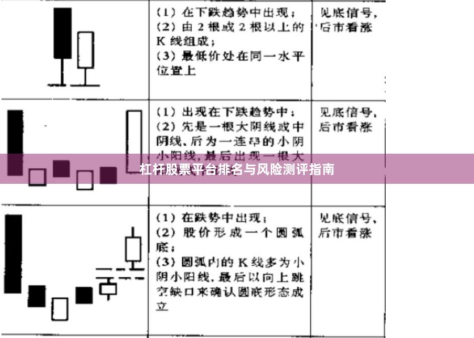 杠杆股票平台排名与风险测评指南